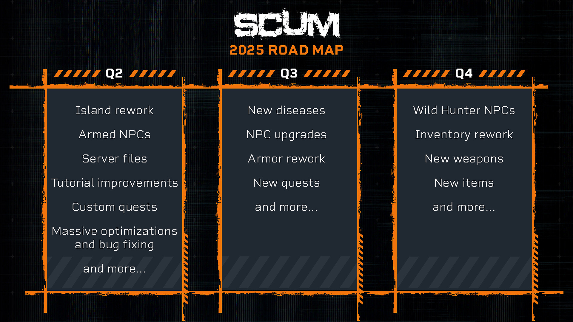 Liste deutscher Scum Server
